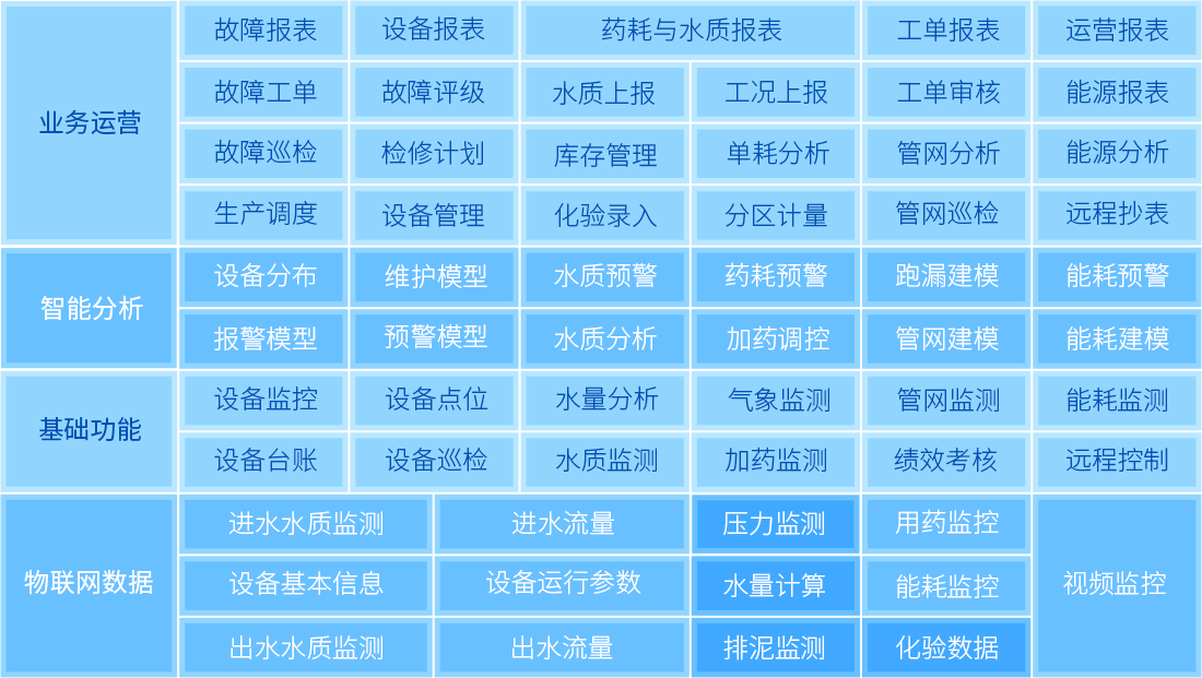 业务功能