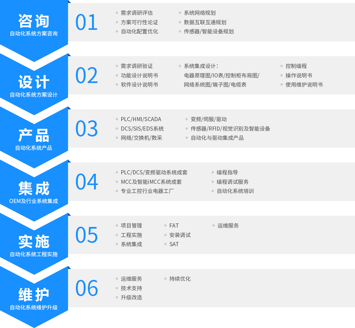 云昇自动化系统实施框架