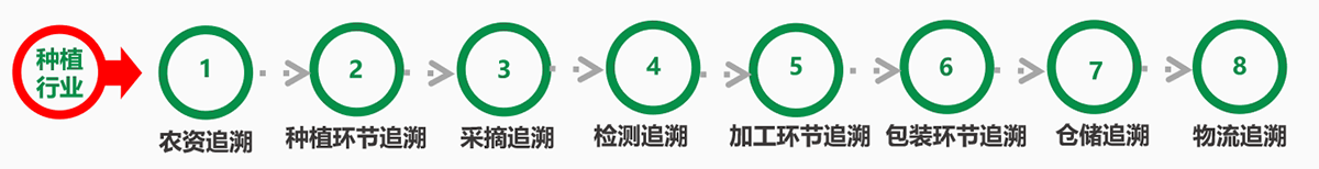 产品追溯系统