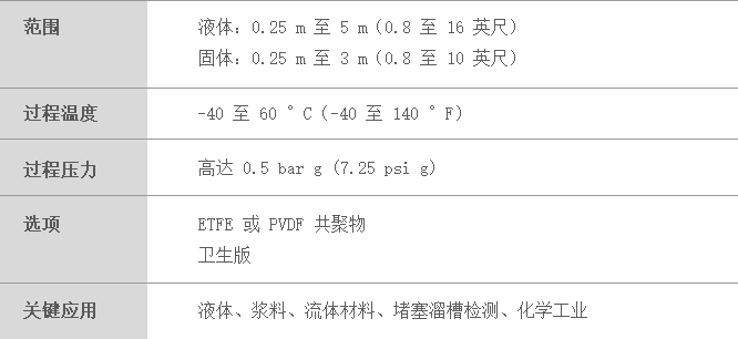 型号含义